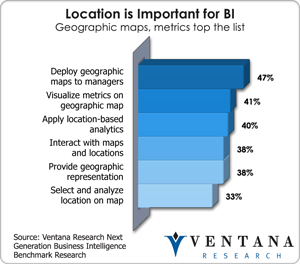 vr_ngbi_br_location_is_important_for_bi